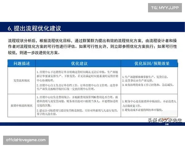 标杆管理法推广应用 缩小运营水平差距 标杆管理法推广应用 缩小运营水平差距